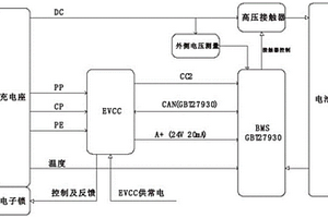 適用于歐標充電樁的電動汽車充電系統及充電方法