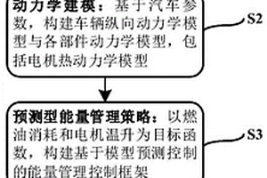 考慮電機熱狀態的插電混合動力汽車預測型能量管理方法