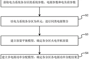 考慮多分區火電均衡調度的日電力電量平衡分析方法
