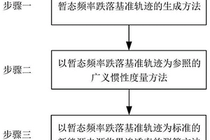 以暫態頻率跌落基準軌跡為統一尺度的廣義慣性測度方法