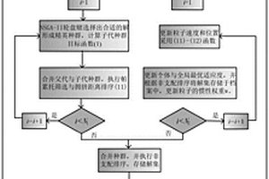 基于混合算法的自動發電控制調度方法