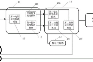 車載充電機控制系統及方法