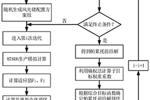 并網型風光儲系統多目標容量優化配置方法及系統