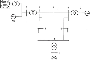 用于DFIG并網電力系統暫態穩定分析的方法