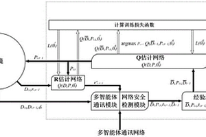 基于多智能體寬大強化學習的電力安全經濟調度方法