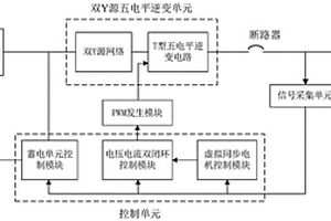 基于雙Y源五電平逆變器的功率協調控制系統及方法