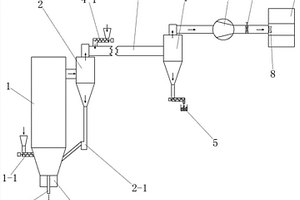 生物質氣化耦合燃煤發電聯產生物質炭的裝置及方法