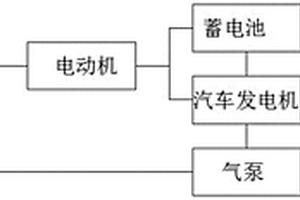 新型環保的能源汽車