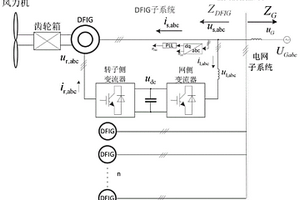 基于雙饋風電場并網系統輸出阻抗模型的穩定性分析方法