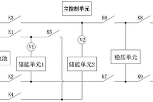 新型的電源控制方法及系統