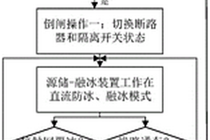 電氣化鐵路接觸網直流融冰裝置及其控制方法