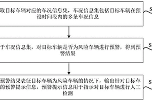 車況數據處理方法、裝置、電子設備及車輛