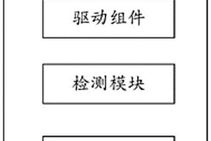 分布式光伏發電系統及控制方法