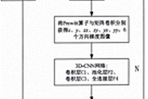 基于行為特征深度學習的風電場發電功率預測方法及系統