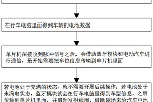 無線電能傳輸系統及其智能控制方法