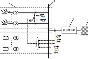 光儲聯合并網發電協調控制方法