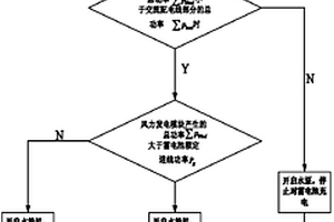 風水互補發電系統及其控制方法