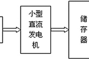 雨能發電機演示裝置
