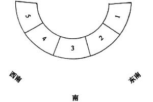 跟蹤太陽光能的方法