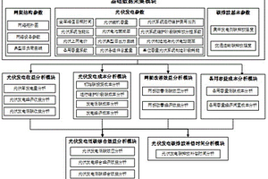 并網光伏發電的低碳綜合效益分析系統