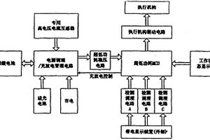10KV環網柜接地開關防誤電磁鎖