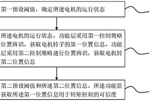 無位置傳感器控制方法、裝置及存儲介質