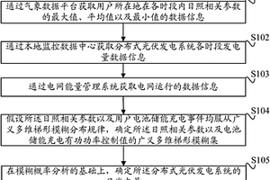 分布式光伏發電系統日發電量的確定方法