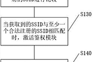 充換電設施和待充換電對象的自動鑒權方法和系統