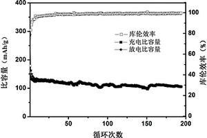 新型鈉離子電池負極材料及其制備方法和應用
