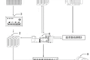 基于溫差發電與磁流體推進的海洋浮體動力定位系統