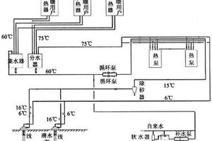 地下能源開發耦合系統