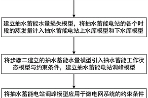計及蒸發影響的抽水蓄能電站調峰能力分析方法