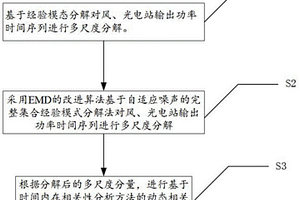 基于TDIC的風光電站出力多尺度動態相關性分析方法及系統