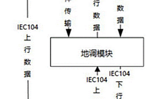 儲能電站調控系統及通信控制方法