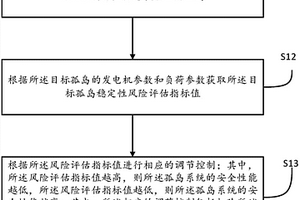 含集中式光伏的孤島系統穩定性控制方法、裝置及設備