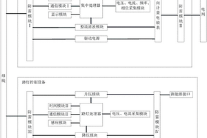 路燈控制系統