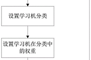 數據預警方法、裝置及計算機存儲介質