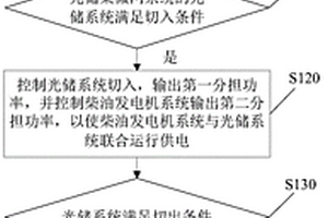 光儲柴微網系統及其控制方法