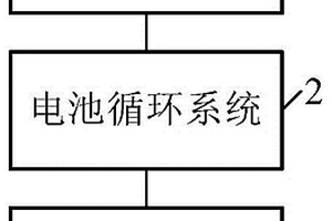 車輛熱管理系統