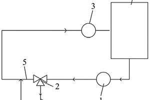 燃料電池熱管理系統及方法
