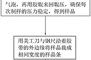 固態電解質膜剝離強度測試方法