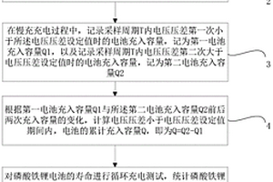 基于特征值法的磷酸鐵鋰電池SOH估算方法及存儲介質