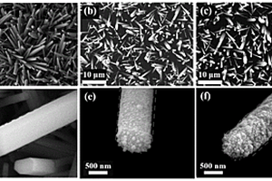 Z型ZnO/Au/g-C<Sub>3</Sub>N<Sub>4</Sub>復合膜光催化材料的制備方法與應用