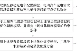 移動充電車優化配置方法和系統