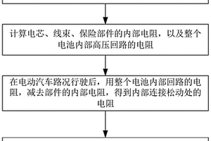 測試動力電池內部連接松動的方法