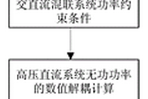 基于電壓靈敏度的交直流混聯電網動態無功優化控制方法