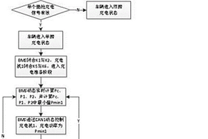 電動車輛單雙源充電裝置和控制方法