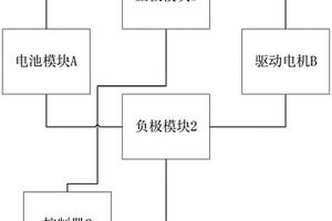 分體式的電池斷路單元及電池包