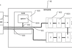 域控制電池管理系統