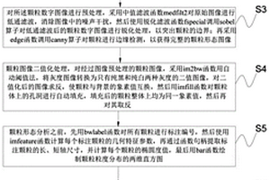 防爆閥、防爆閥隔離網孔徑設計方法及系統